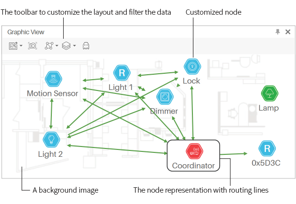 The Graph View