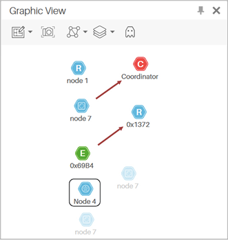 Joining Topology