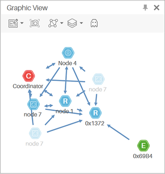 Link Status Topology