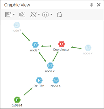 One-Hop Link Topology