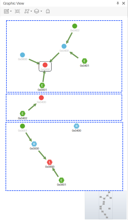 Thread Partition ID