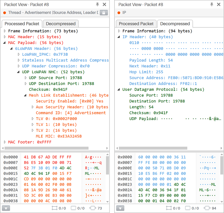 Decompresed IP Header