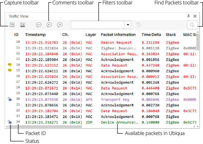 The Traffic View showing all the captured or loaded packets