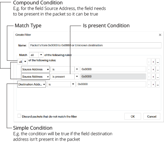 The Filter condition generation